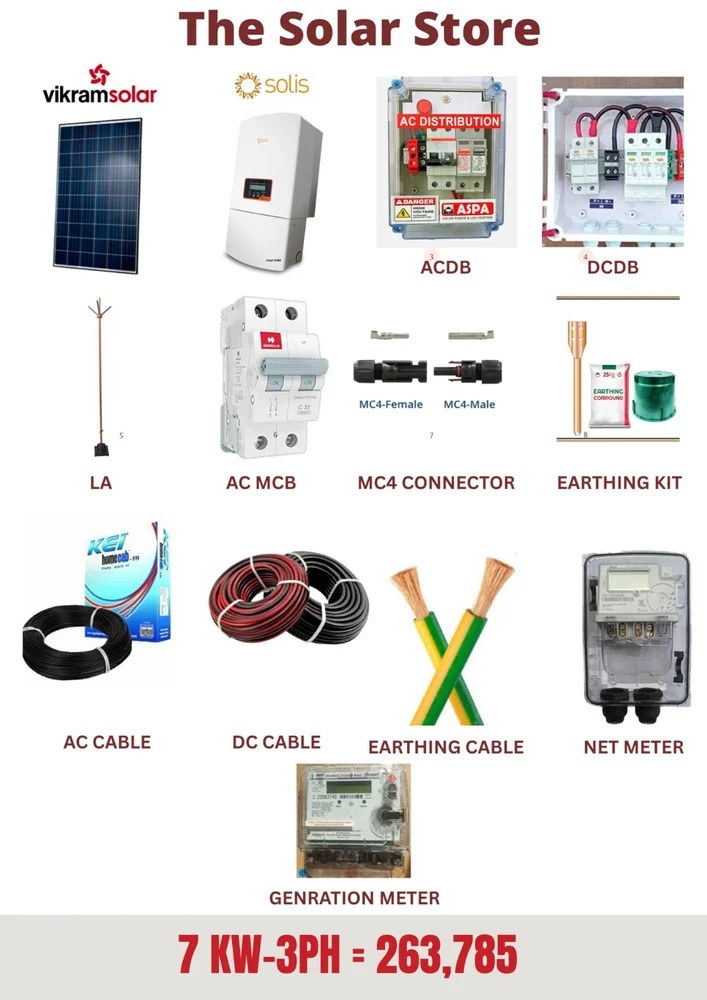 Balance-of-system components: cables, MCBs, earthing kit, connectors